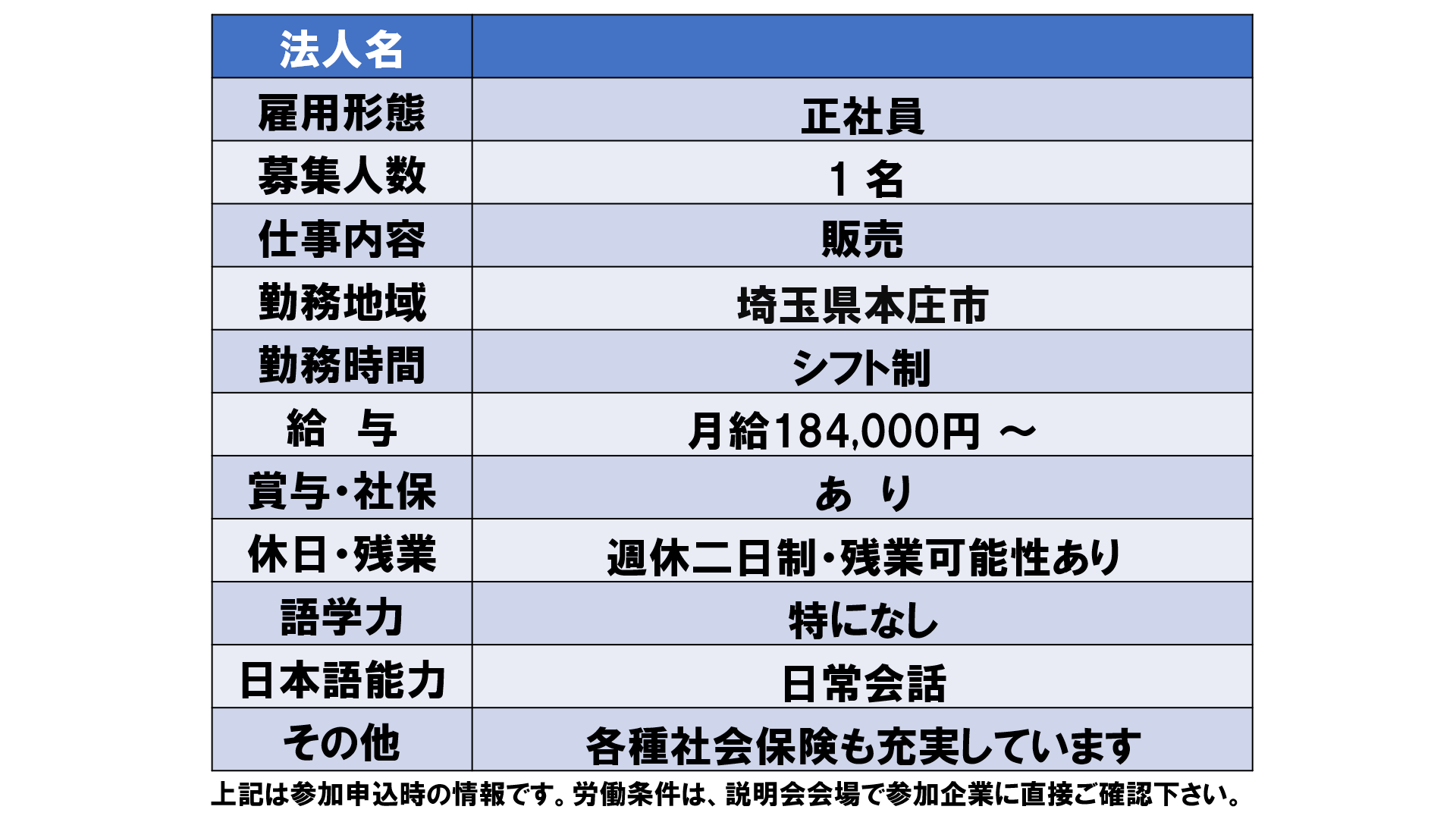 仕事、バイト、正社員